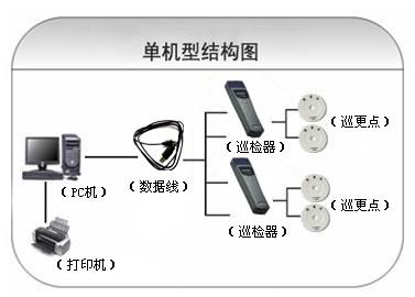 绵阳巡更系统六号