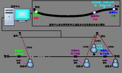 绵阳巡更系统八号