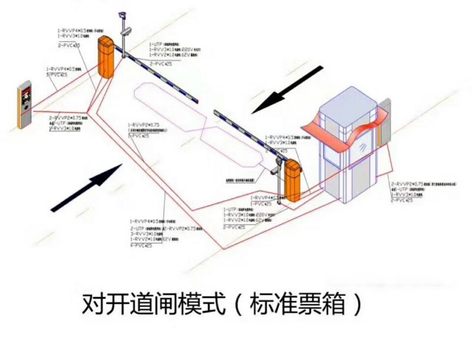 绵阳对开道闸单通道收费系统