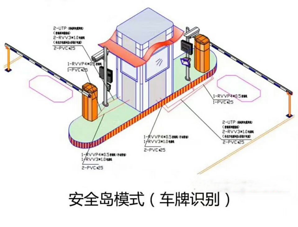 绵阳双通道带岗亭manbext登陆