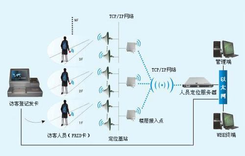 绵阳人员定位系统一号