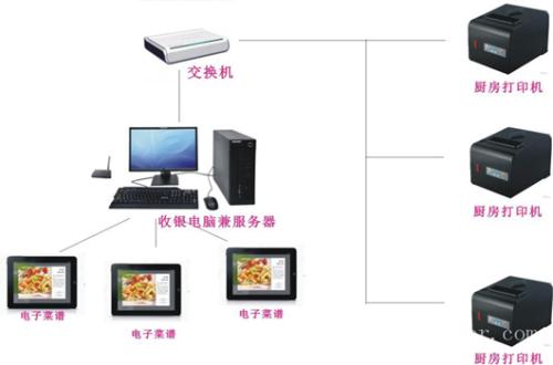 绵阳收银系统六号