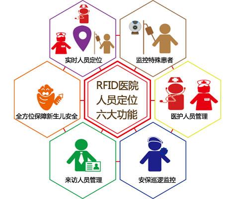 绵阳人员定位系统六号