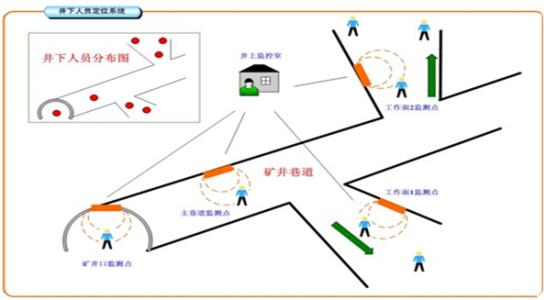 绵阳人员定位系统七号